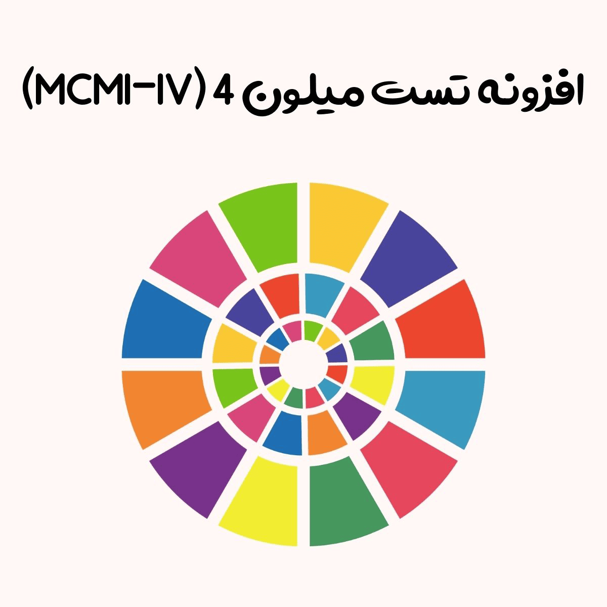 افزونه تست میلون 4 (MCMI-IV) وردپرس - پلاگینو